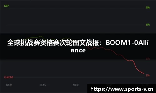 全球挑战赛资格赛次轮图文战报：BOOM1-0Alliance